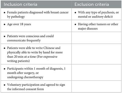 Listening to voices from multiple sources: A qualitative text analysis of the emotional experiences of women living with breast cancer in China